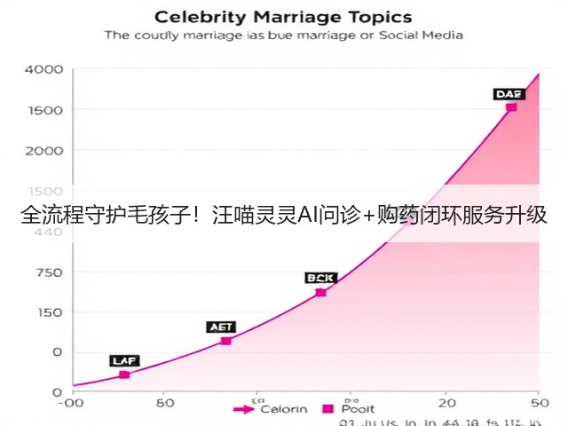 全流程守护毛孩子!汪喵灵灵AI问诊+购药闭环服务升级(图2) 全流程守护毛孩子!汪喵灵灵AI问诊+购药闭环服务升级(图2)