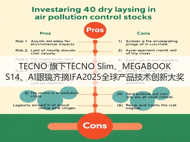 TECNO 旗下TECNO Slim、MEGABOOK S14、AI眼镜齐摘IFA2025全球产品技术创新大奖(图1) TECNO 旗下TECNO Slim、MEGABOOK S14、AI眼镜齐摘IFA2025全球产品技术创新大奖(图1)