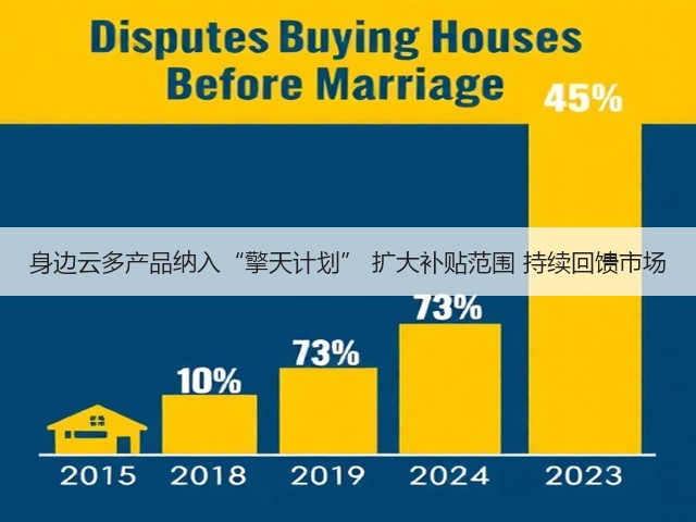 身边云多产品纳入“擎天计划” 扩大补贴范围 持续回馈市场(图1) 身边云多产品纳入“擎天计划” 扩大补贴范围 持续回馈市场(图1)