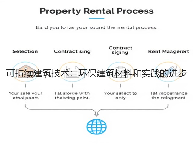 可持续建筑技术:环保建筑材料和实践的进步(图2) 可持续建筑技术:环保建筑材料和实践的进步(图2)