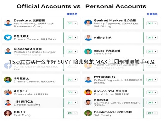 15万左右买什么车好 SUV?哈弗枭龙 MAX 让四驱插混触手可及(图1) 15万左右买什么车好 SUV?哈弗枭龙 MAX 让四驱插混触手可及(图1)