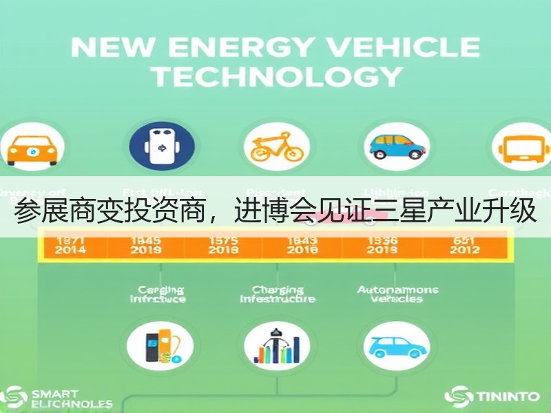 参展商变投资商，进博会见证三星产业升级
