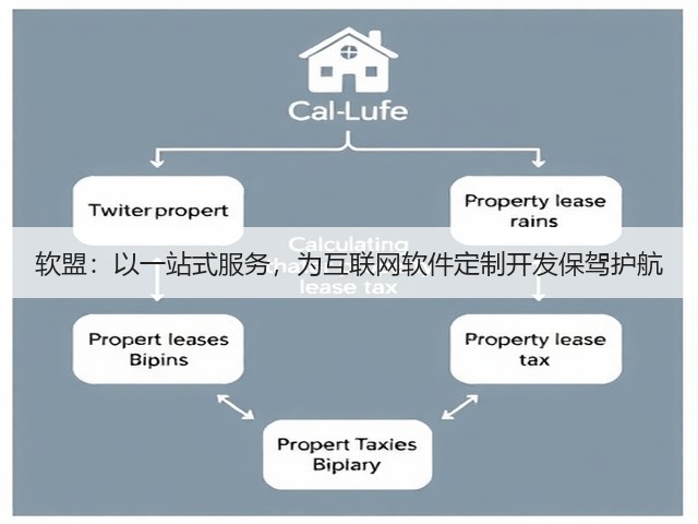软盟:以一站式服务,为互联网软件定制开发保驾护航(图3) 软盟:以一站式服务,为互联网软件定制开发保驾护航(图3)