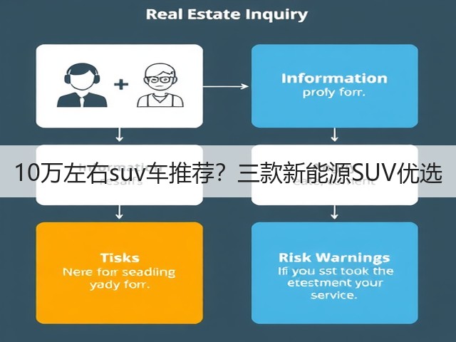10万左右suv车推荐?三款新能源SUV优选(图3) 10万左右suv车推荐?三款新能源SUV优选(图3)