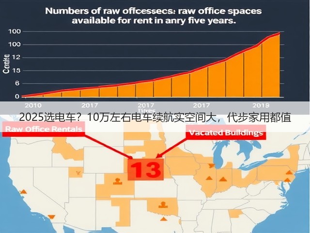 2025选电车？10万左右电车续航实空间大，代步家用都值(图2)