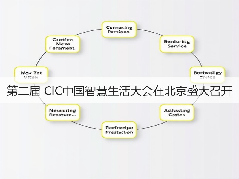 第二届 CIC中国智慧生活大会在北京盛大召开