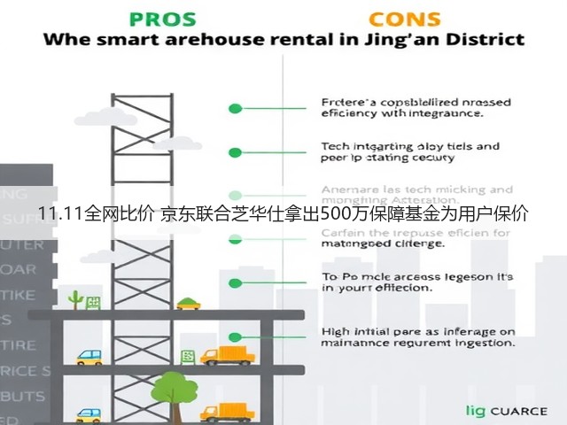 11.11全网比价 京东联合芝华仕拿出500万保障基金为用户保价(图2) 11.11全网比价 京东联合芝华仕拿出500万保障基金为用户保价(图2)