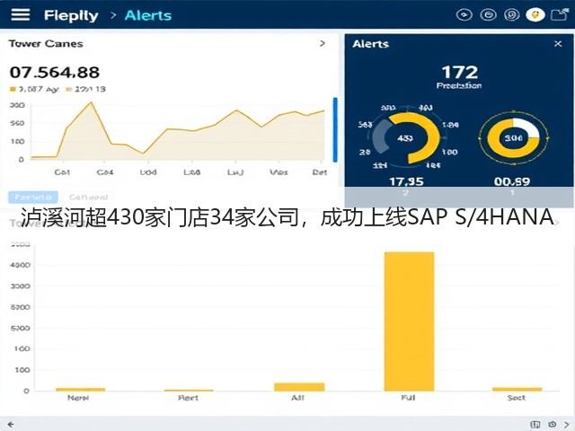 泸溪河超430家门店34家公司,成功上线SAP S/4HANA(图1) 泸溪河超430家门店34家公司,成功上线SAP S/4HANA(图1)