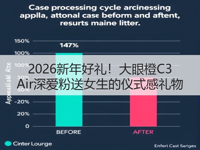 2026新年好礼!大眼橙C3 Air深爱粉送女生的仪式感礼物(图1) 2026新年好礼!大眼橙C3 Air深爱粉送女生的仪式感礼物(图1)