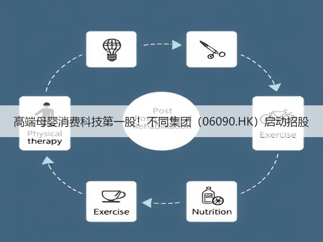 高端母婴消费科技第一股!不同集团(06090.HK)启动招股(图1) 高端母婴消费科技第一股!不同集团(06090.HK)启动招股(图1)