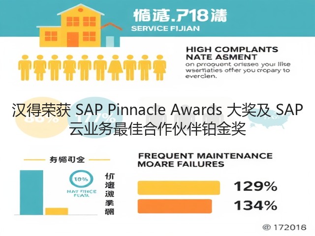 汉得荣获 SAP Pinnacle Awards 大奖及 SAP 云业务最佳合作伙伴铂金奖(图1)