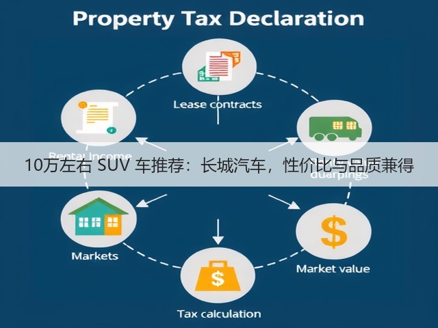 10万左右 SUV 车推荐:长城汽车,性价比与品质兼得(图2) 10万左右 SUV 车推荐:长城汽车,性价比与品质兼得(图2)