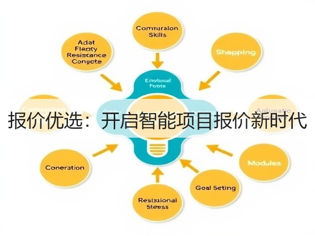 报价优选:开启智能项目报价新时代(图3) 报价优选:开启智能项目报价新时代(图3)
