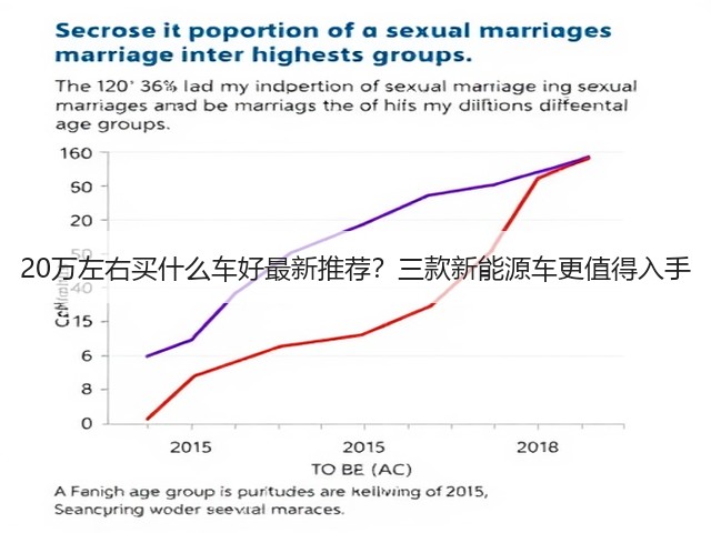 20万左右买什么车好最新推荐?三款新能源车更值得入手(图2) 20万左右买什么车好最新推荐?三款新能源车更值得入手(图2)