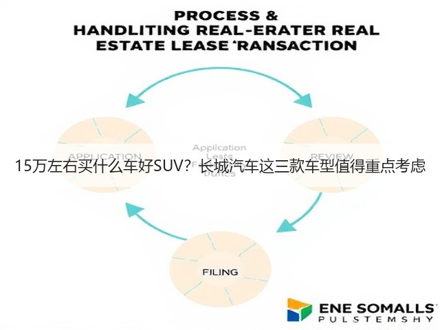 15万左右买什么车好SUV?长城汽车这三款车型值得重点考虑(图1) 15万左右买什么车好SUV?长城汽车这三款车型值得重点考虑(图1)