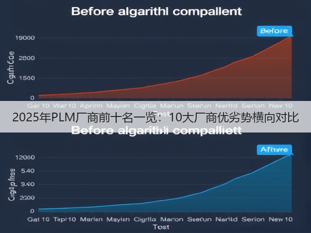 2025年PLM厂商前十名一览:10大厂商优劣势横向对比(图3) 2025年PLM厂商前十名一览:10大厂商优劣势横向对比(图3)