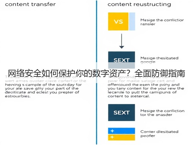 网络安全如何保护你的数字资产?全面防御指南(图2) 网络安全如何保护你的数字资产?全面防御指南(图2)