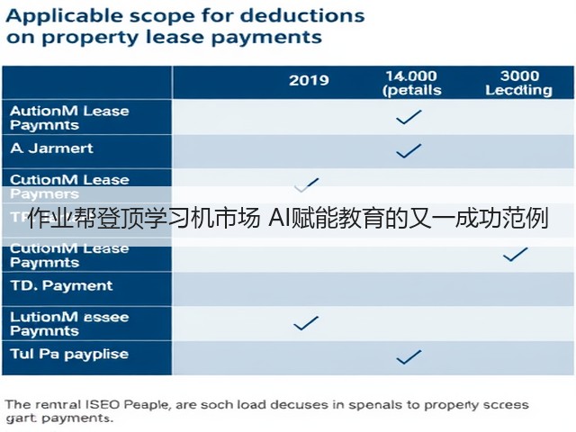 作业帮登顶学习机市场 AI赋能教育的又一成功范例(图3) 作业帮登顶学习机市场 AI赋能教育的又一成功范例(图3)