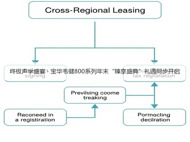终极声学盛宴 · 宝华韦健800系列年末“臻享盛典”礼遇同步开启(图1) 终极声学盛宴 · 宝华韦健800系列年末“臻享盛典”礼遇同步开启(图1)