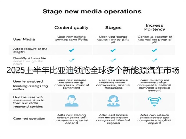 2025上半年比亚迪领跑全球多个新能源汽车市场(图1) 2025上半年比亚迪领跑全球多个新能源汽车市场(图1)