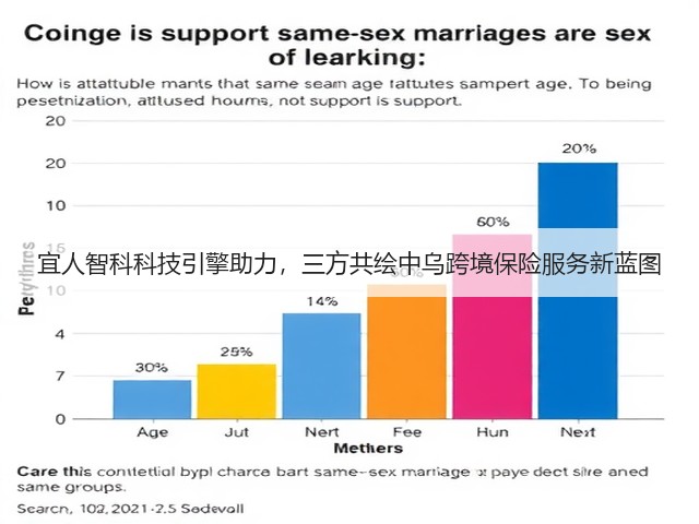 宜人智科科技引擎助力，三方共绘中乌跨境保险服务新蓝图(图3)