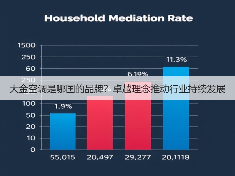 大金空调是哪国的品牌？卓越理念推动行业持续发展