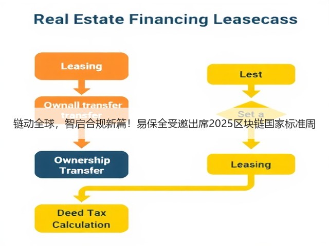 链动全球，智启合规新篇！易保全受邀出席2025区块链国家标准周(图3)