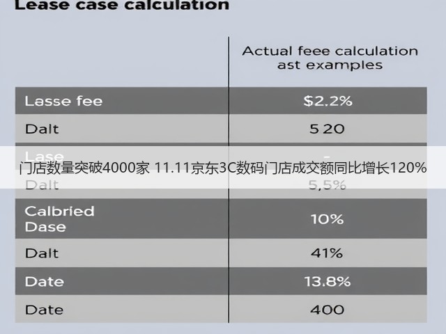 门店数量突破4000家 11.11京东3C数码门店成交额同比增长120%(图3)