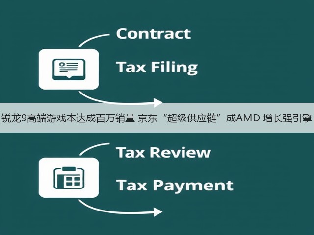 锐龙9高端游戏本达成百万销量 京东“超级供应链”成AMD 增长强引擎(图2)