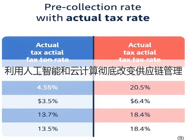 利用人工智能和云计算彻底改变供应链管理(图2) 利用人工智能和云计算彻底改变供应链管理(图2)