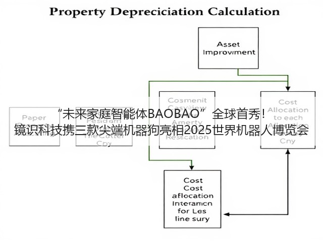 “未来家庭智能体BAOBAO”全球首秀! 镜识科技携三款尖端机器狗亮相2025世界机器人博览会(图3) “未来家庭智能体BAOBAO”全球首秀! 镜识科技携三款尖端机器狗亮相2025世界机器人博览会(图3)