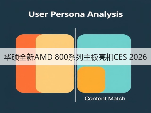华硕全新AMD 800系列主板亮相CES 2026(图2) 华硕全新AMD 800系列主板亮相CES 2026(图2)