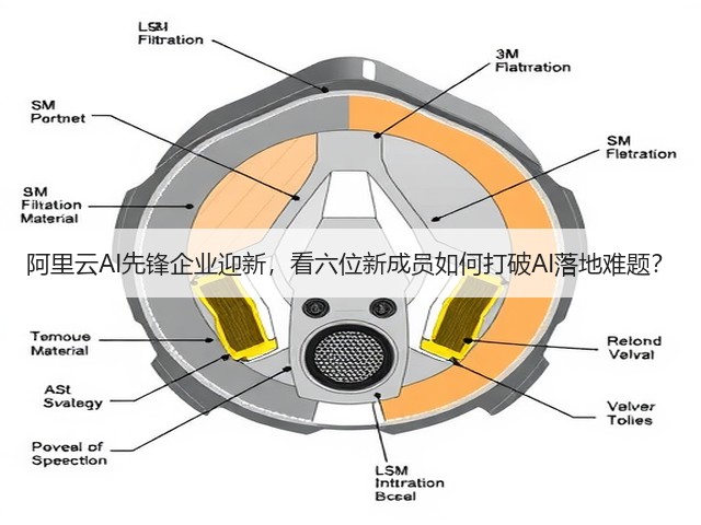 阿里云AI先锋企业迎新,看六位新成员如何打破AI落地难题?(图3) 阿里云AI先锋企业迎新,看六位新成员如何打破AI落地难题?(图3)
