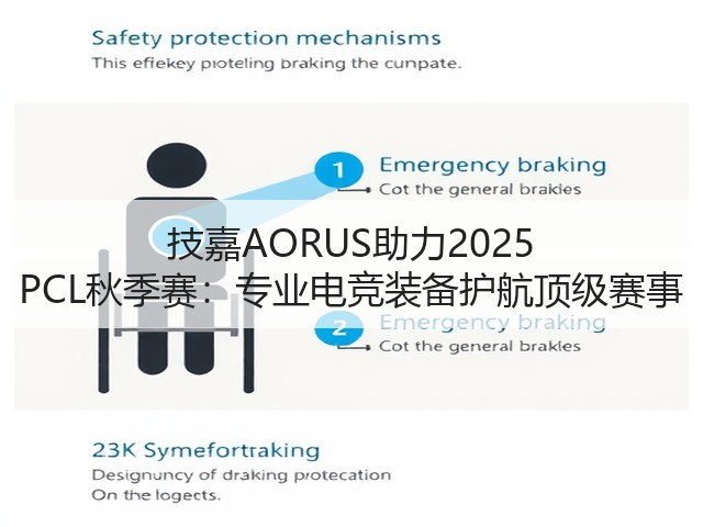 技嘉AORUS助力2025 PCL秋季赛：专业电竞装备护航顶级赛事(图2)