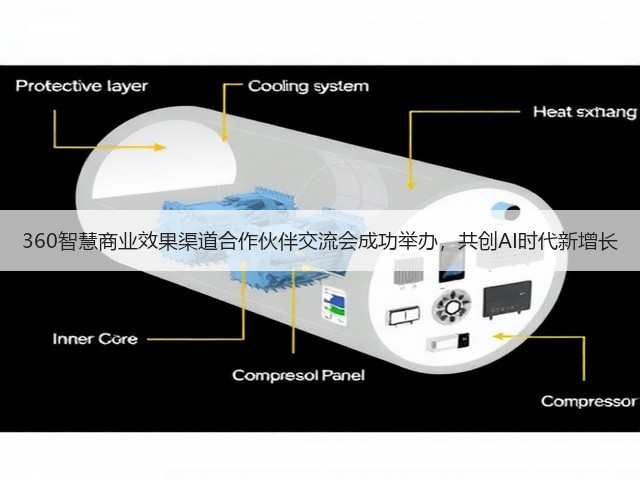 360智慧商业效果渠道合作伙伴交流会成功举办,共创AI时代新增长(图2) 360智慧商业效果渠道合作伙伴交流会成功举办,共创AI时代新增长(图2)