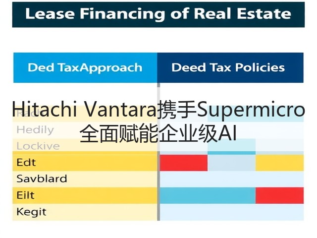 Hitachi Vantara携手Supermicro全面赋能企业级AI(图2) Hitachi Vantara携手Supermicro全面赋能企业级AI(图2)
