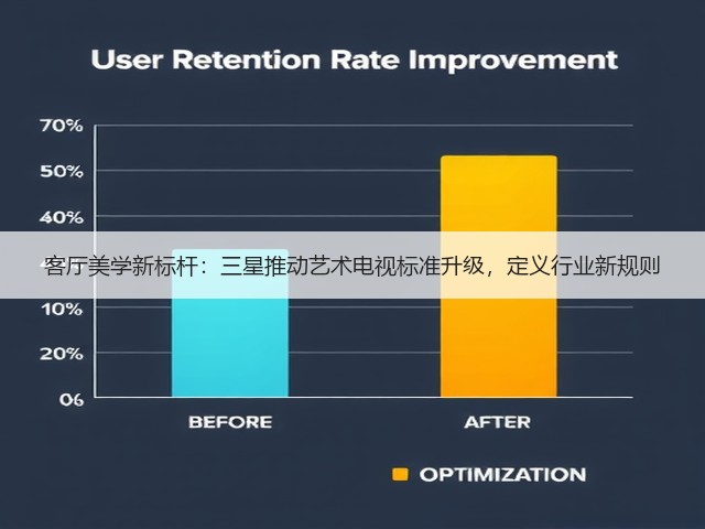 客厅美学新标杆：三星推动艺术电视标准升级，定义行业新规则(图2)