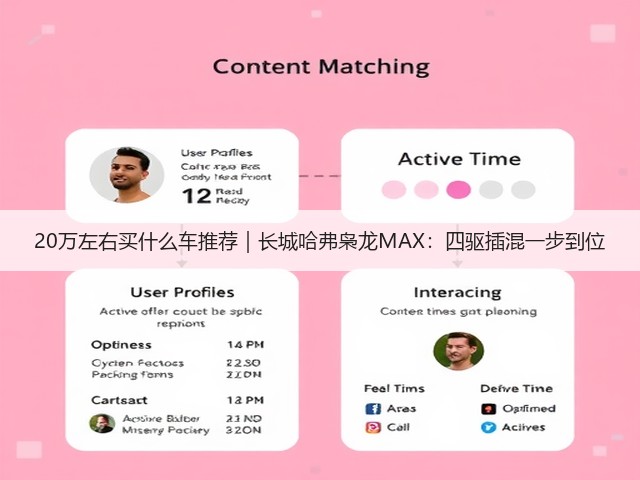 20万左右买什么车推荐｜长城哈弗枭龙MAX：四驱插混一步到位(图1)