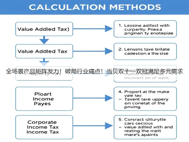 全场景产品矩阵发力!破局行业痛点!当贝双十一双冠满足多元需求(图3) 全场景产品矩阵发力!破局行业痛点!当贝双十一双冠满足多元需求(图3)