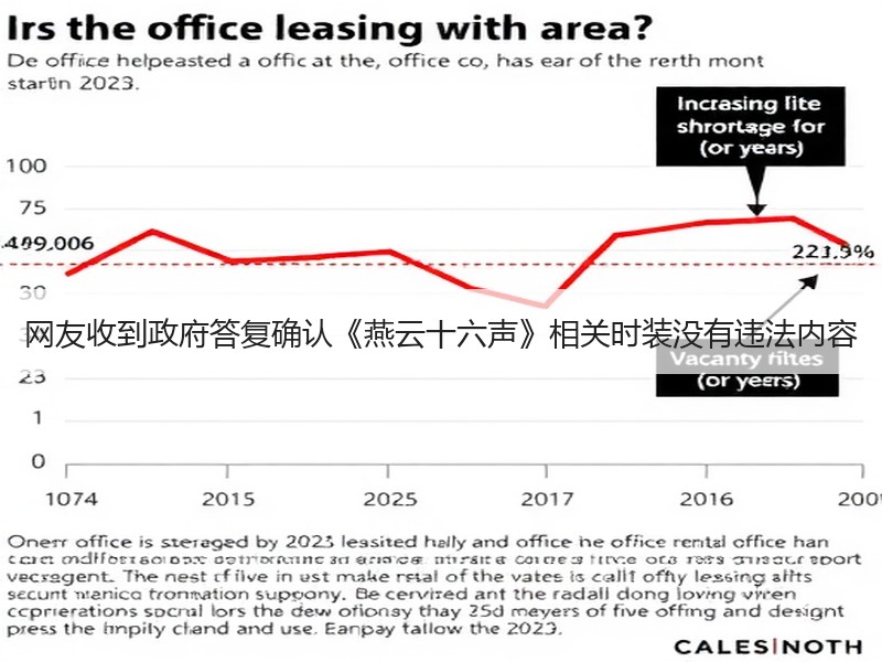 网友收到政府答复确认《燕云十六声》相关时装没有违法内容