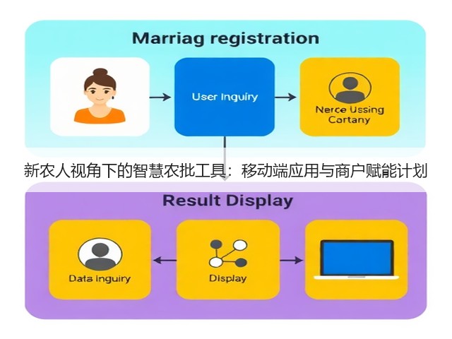 新农人视角下的智慧农批工具:移动端应用与商户赋能计划(图2) 新农人视角下的智慧农批工具:移动端应用与商户赋能计划(图2)