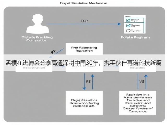 孟樸在进博会分享高通深耕中国30年,携手伙伴再谱科技新篇(图2) 孟樸在进博会分享高通深耕中国30年,携手伙伴再谱科技新篇(图2)