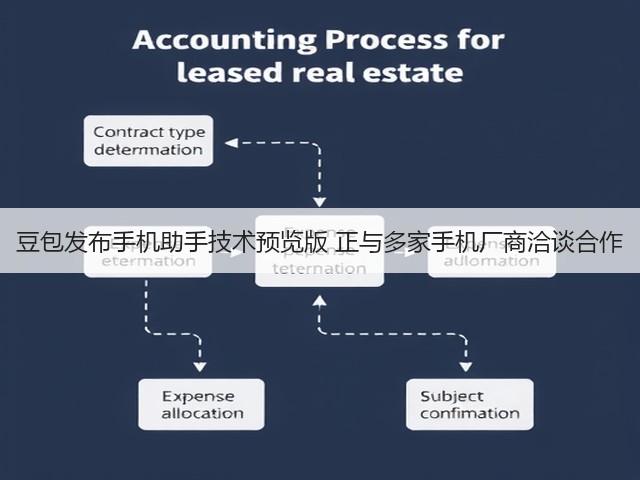 豆包发布手机助手技术预览版 正与多家手机厂商洽谈合作(图3)