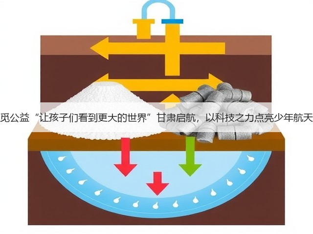 追觅公益“让孩子们看到更大的世界”甘肃启航,以科技之力点亮少年航天梦(图3) 追觅公益“让孩子们看到更大的世界”甘肃启航,以科技之力点亮少年航天梦(图3)