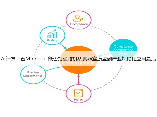 脑机接口AI计算平台Mind ++ 能否打通脑机从实验室原型到产业规模化应用最后一公里？(图3)