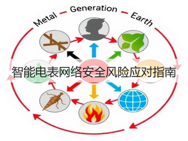 智能电表网络安全风险应对指南(图3)