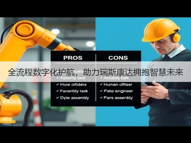 全流程数字化护航,助力瑞斯康达拥抱智慧未来(图3) 全流程数字化护航,助力瑞斯康达拥抱智慧未来(图3)