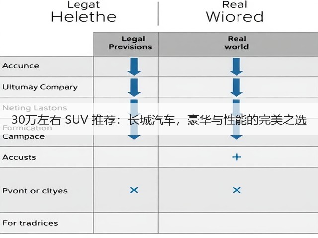 30万左右 SUV 推荐:长城汽车,豪华与性能的完美之选(图2) 30万左右 SUV 推荐:长城汽车,豪华与性能的完美之选(图2)