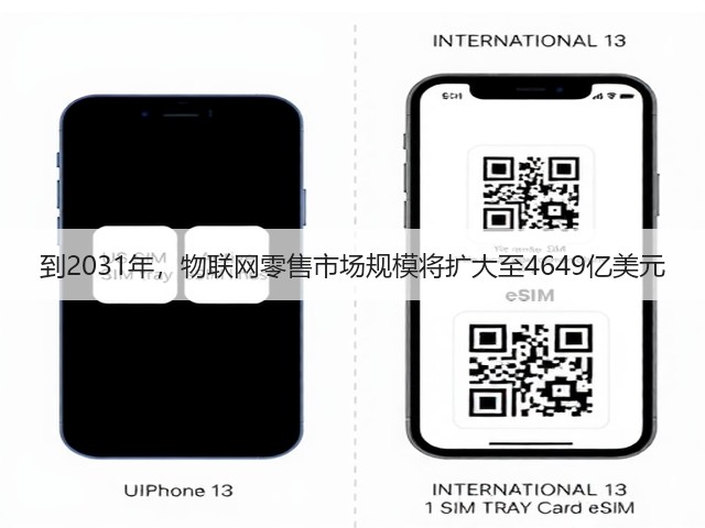 到2031年,物联网零售市场规模将扩大至4649亿美元(图2) 到2031年,物联网零售市场规模将扩大至4649亿美元(图2)