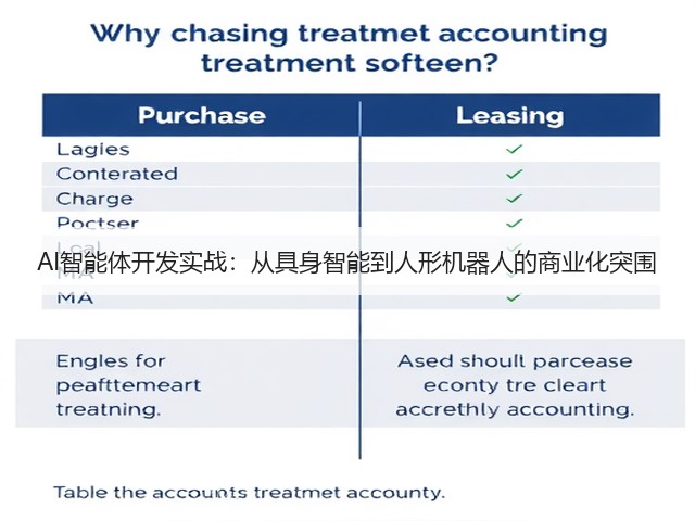 AI智能体开发实战:从具身智能到人形机器人的商业化突围(图3) AI智能体开发实战:从具身智能到人形机器人的商业化突围(图3)